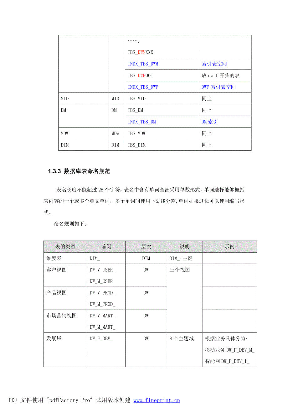 数据仓库层次结构规范_第4页