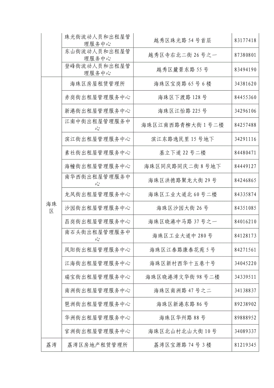 广州各街镇出租屋服务管理中心_第2页