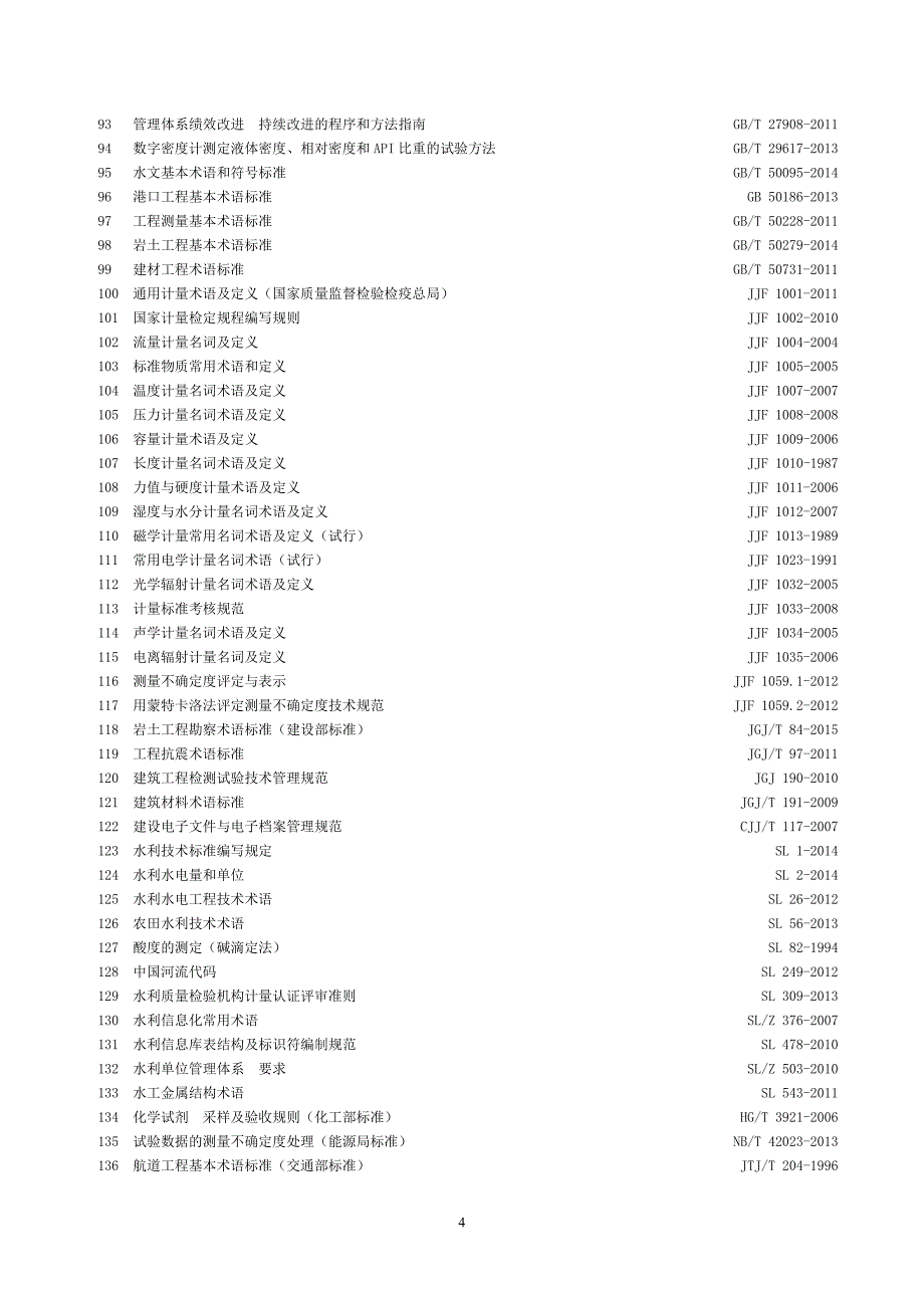 水利水电行业计量认证检测参数常用标准规程规范参考表工程系列部分201648_第4页