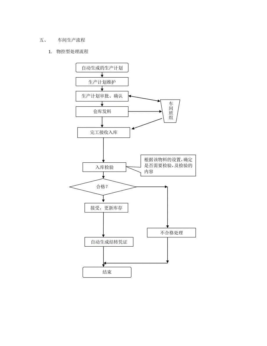 物料控制、生产管理主流程图_第5页