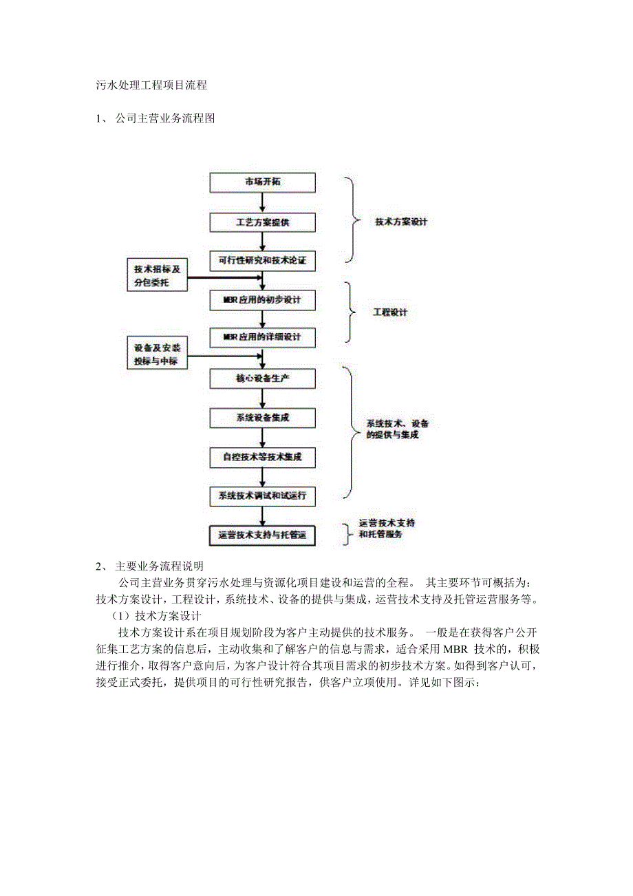 污水处理工程项目流程_第1页