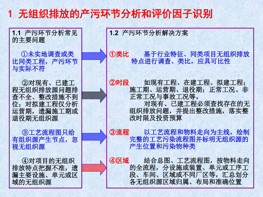 王栋成-无组织排放环境影响评价常见问题与_第3页