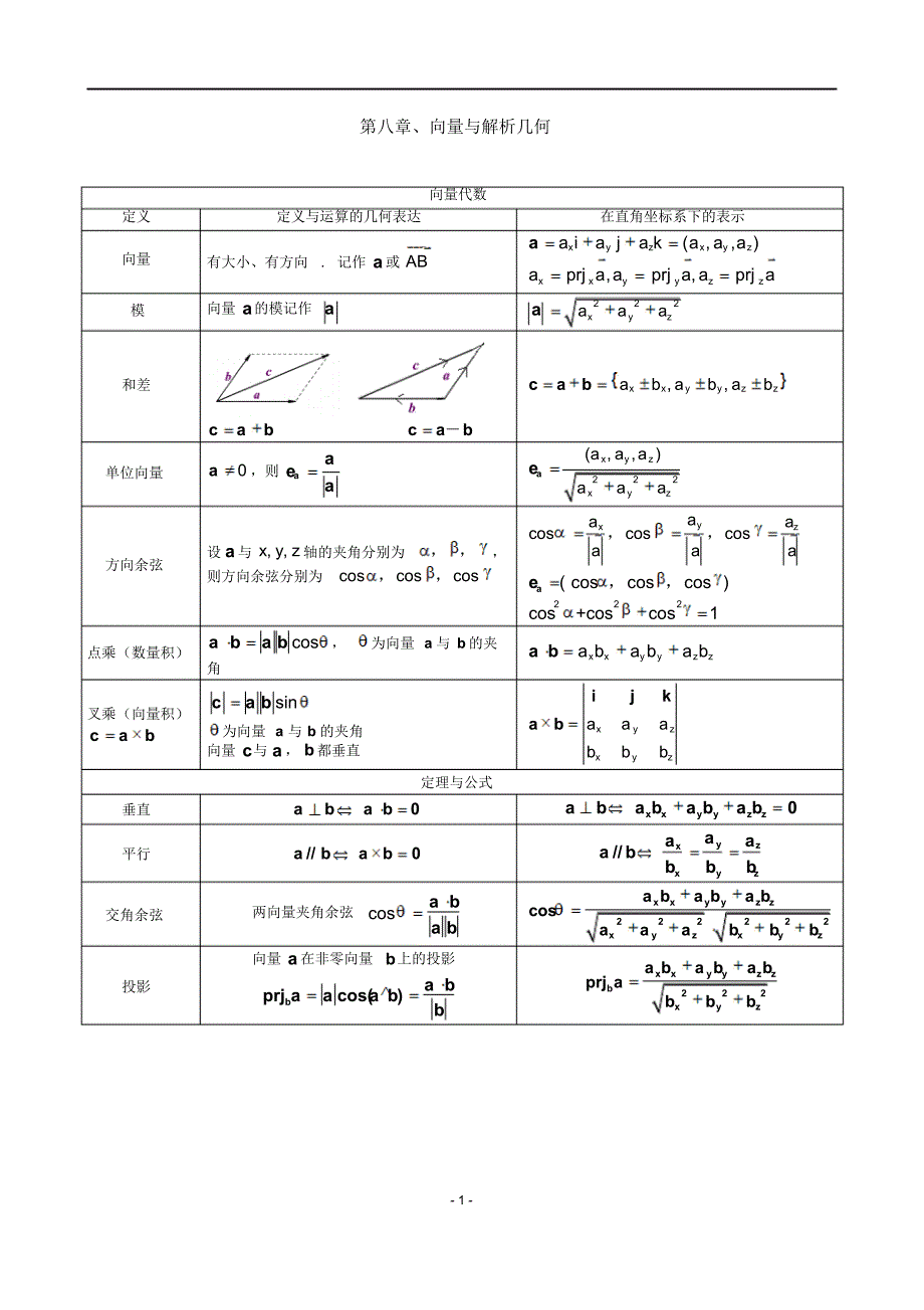 高数下册(同济六版)复习提纲_第1页