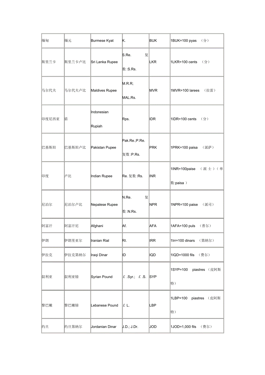 世界货币符号大全_第2页