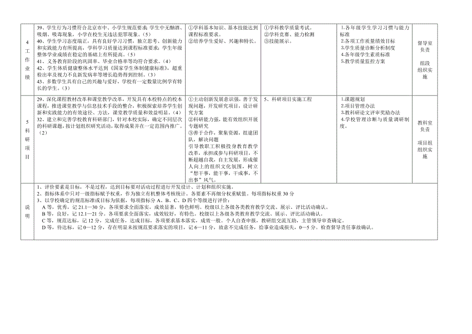 龙湾屯中心小学学校发展目标管理体系_第4页