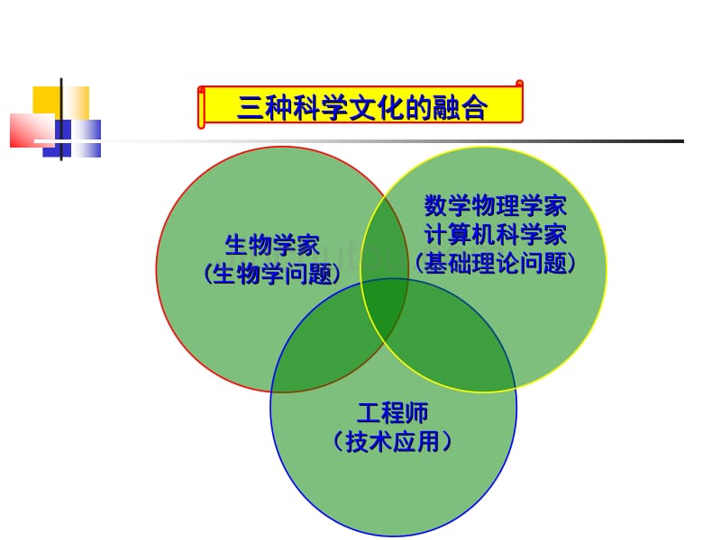 生物信息学及其发展历史_第5页