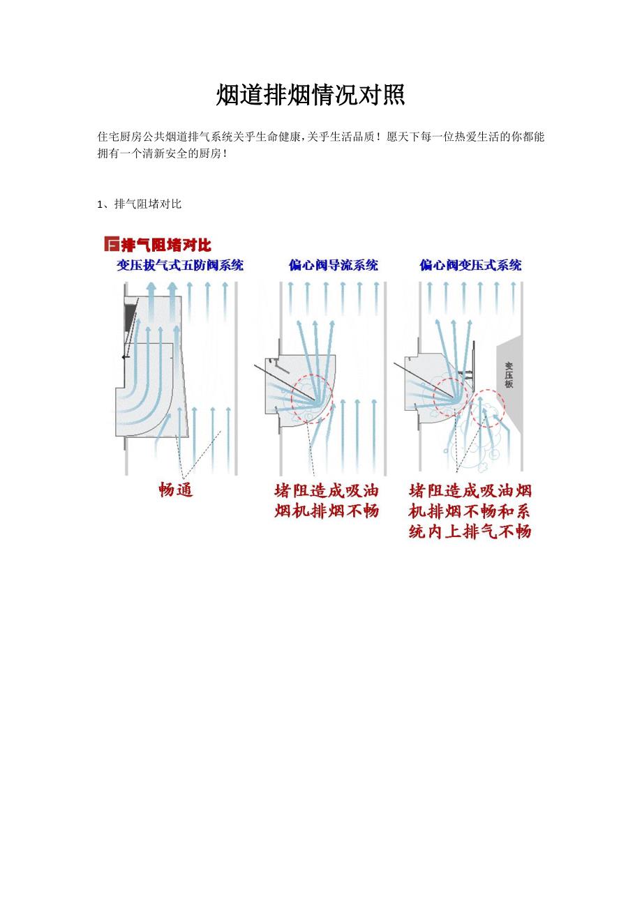 烟道排烟情况对照_第1页