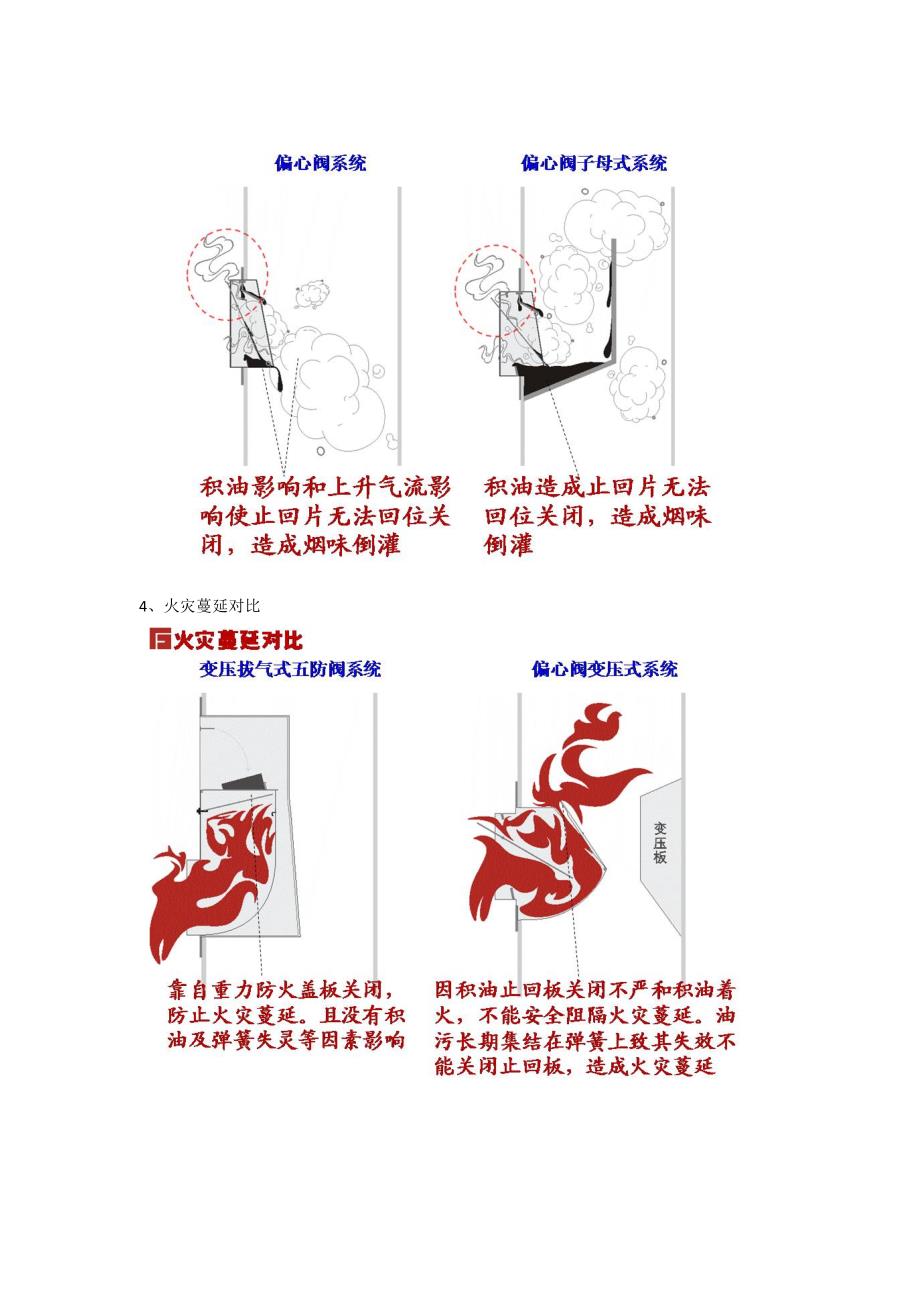 烟道排烟情况对照_第4页