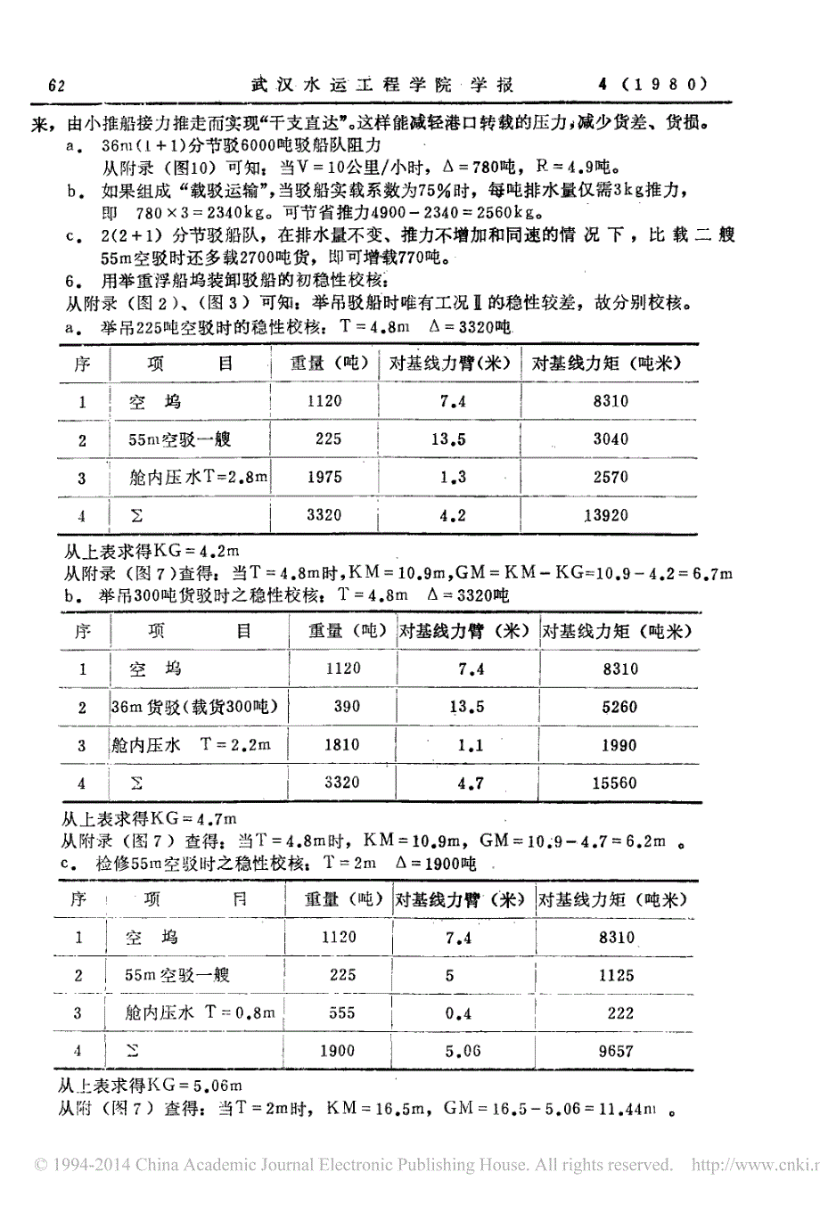 川江分节驳船队驳载驳减阻增载运输_周兵_第4页