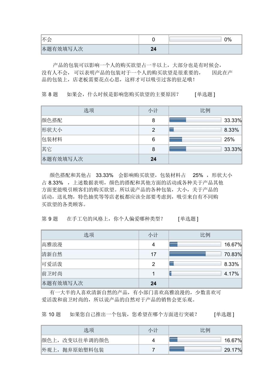 关于手工皂市场调查分析报告_第4页