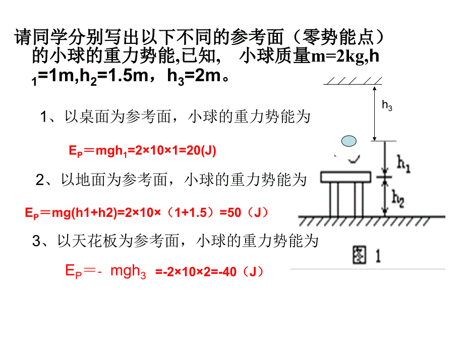 高一物理势能的改变1_第2页