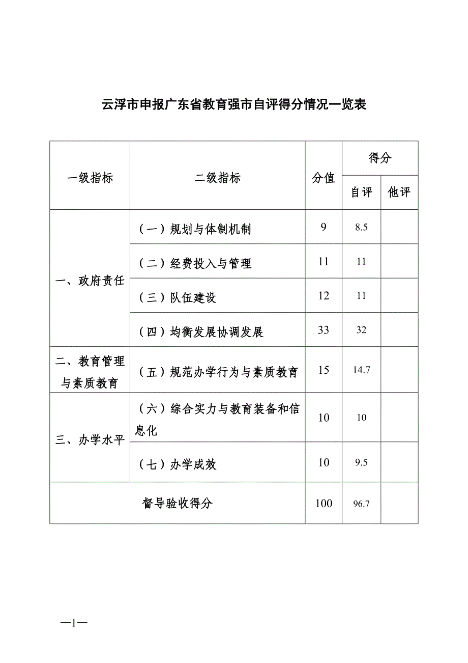 云浮市申报广东省教育强市督导验收_第2页