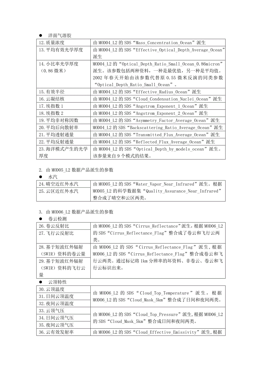 气象数据集说明文档_第2页