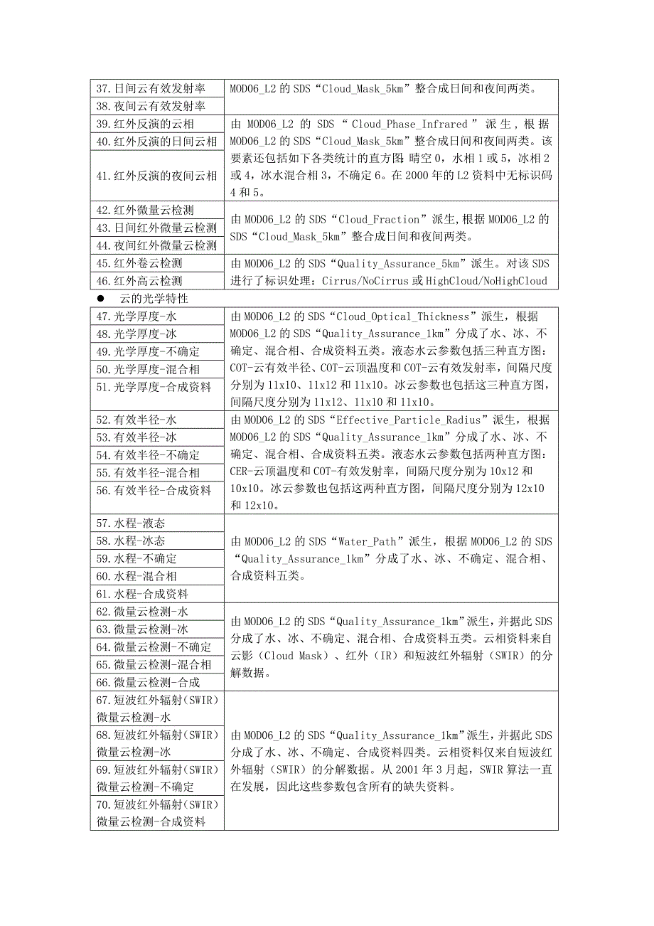 气象数据集说明文档_第3页