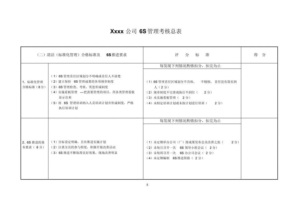 6S管理现场考核总表_第5页