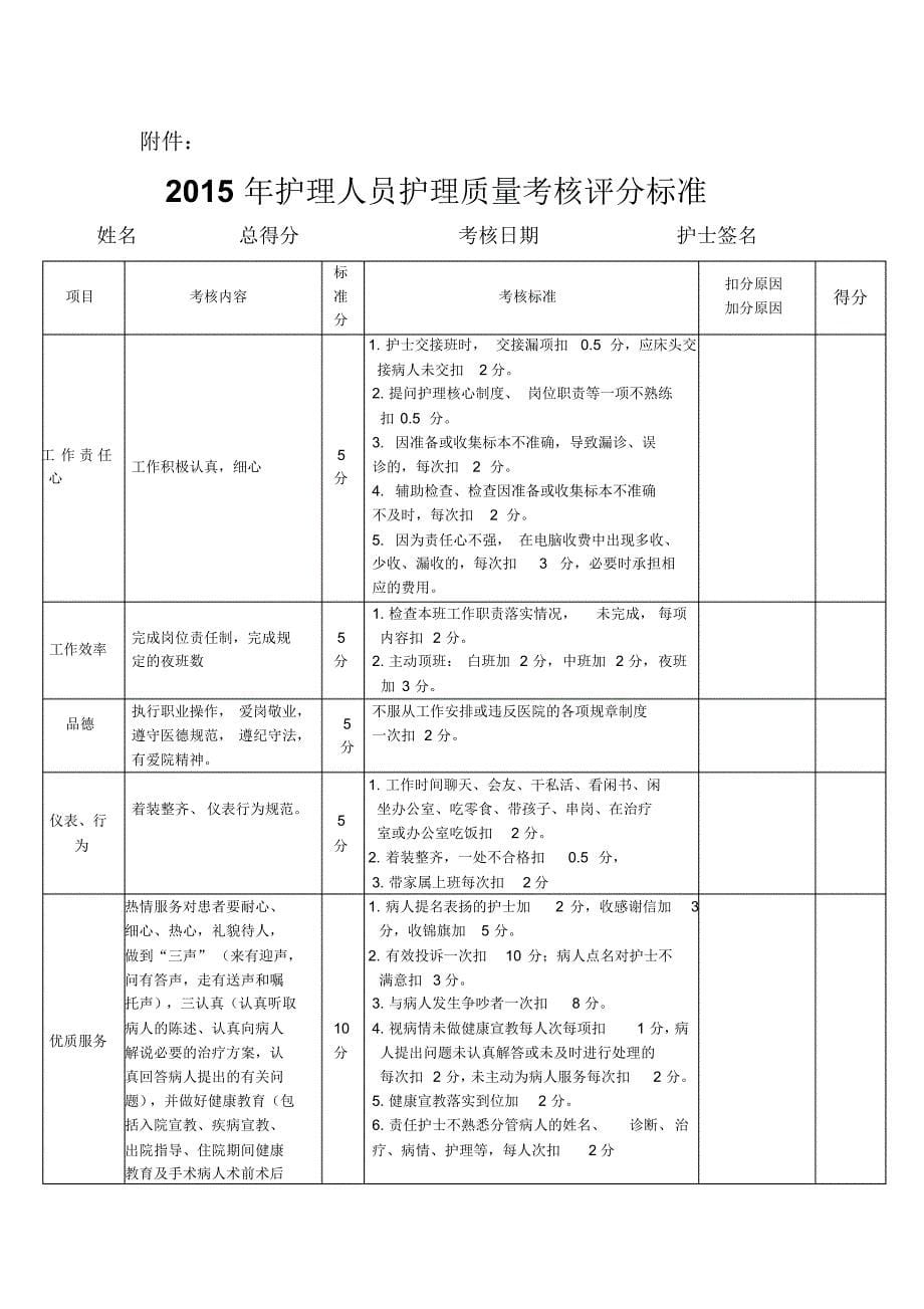 2015年护理人员绩效考核方案_第5页