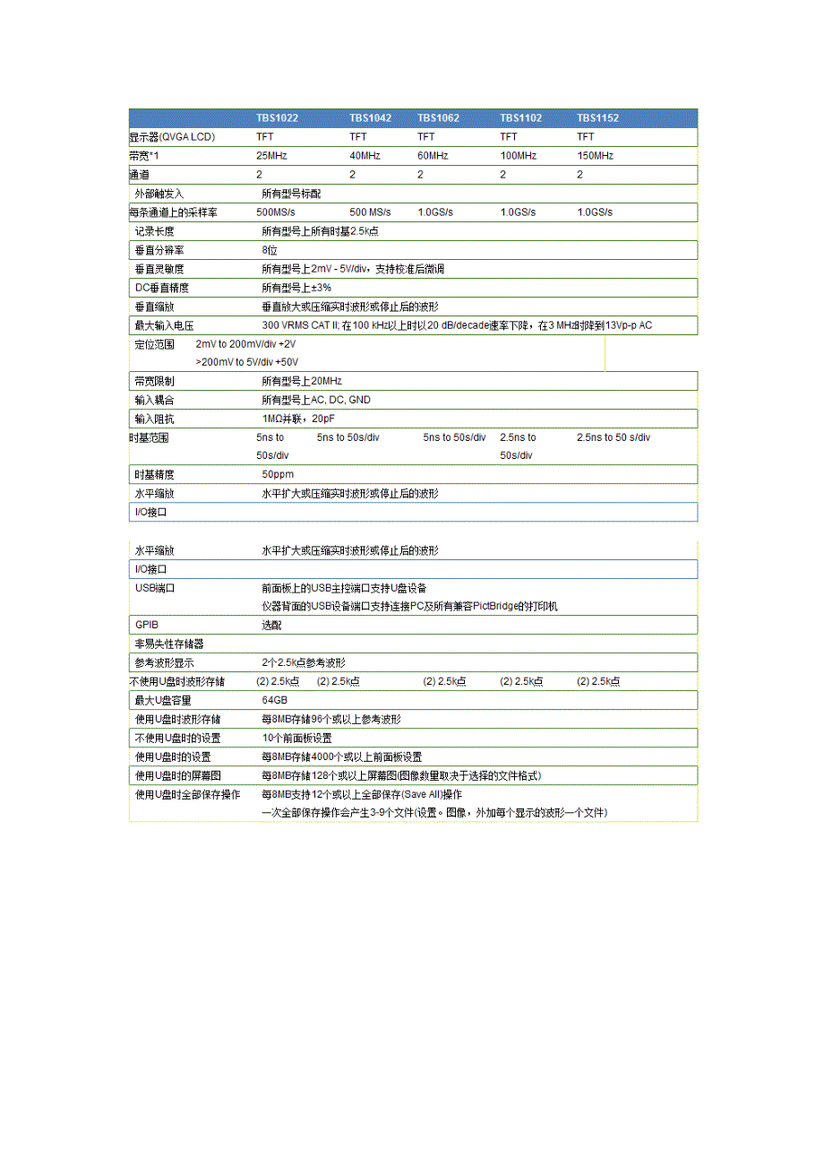 美国泰克数字储存示波器_第3页