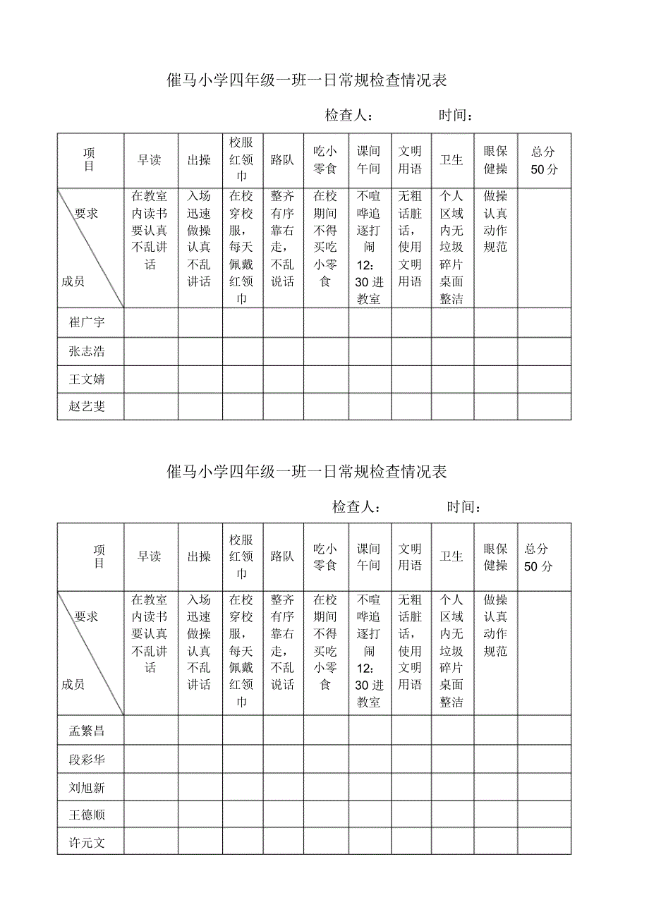 催马小学一日常规检查情况表_第1页