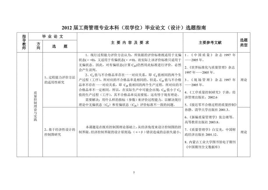 工商管理专业本科双学位毕业论文设计选题指南_第5页