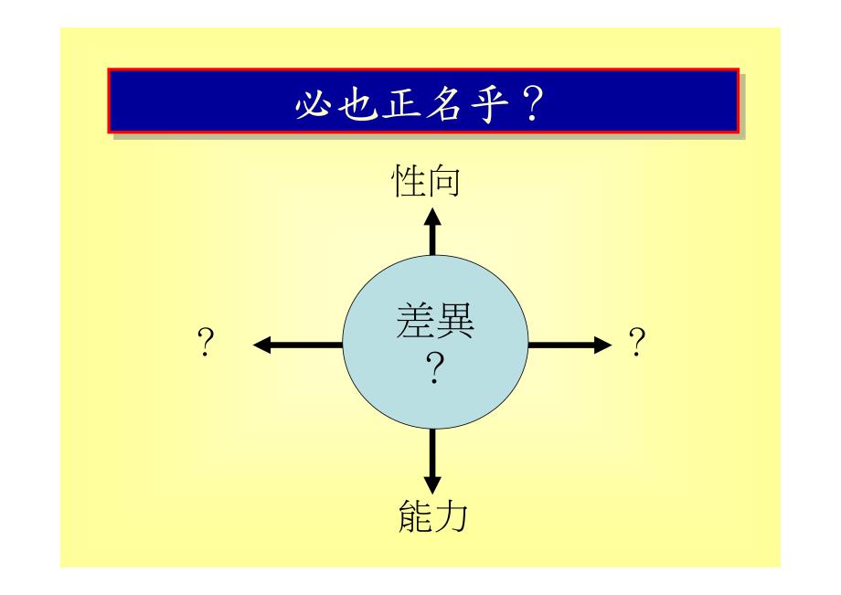 中层管理人员研讨会系列_第3页