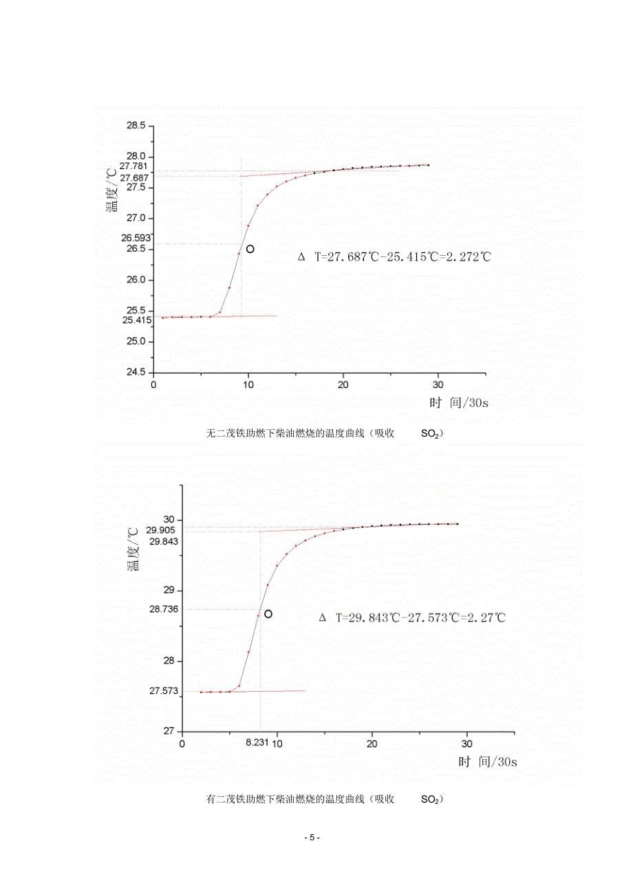 二茂铁柴油实验报告完成版_第5页