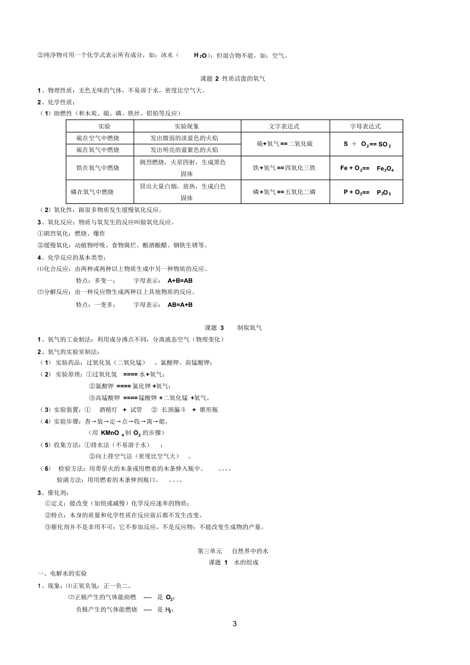 九年级化学知识点(人教课标版)_第3页