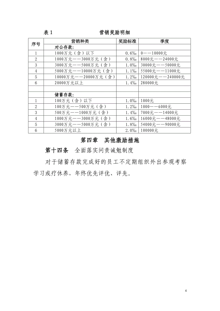 财富管理中心考核办法_第4页