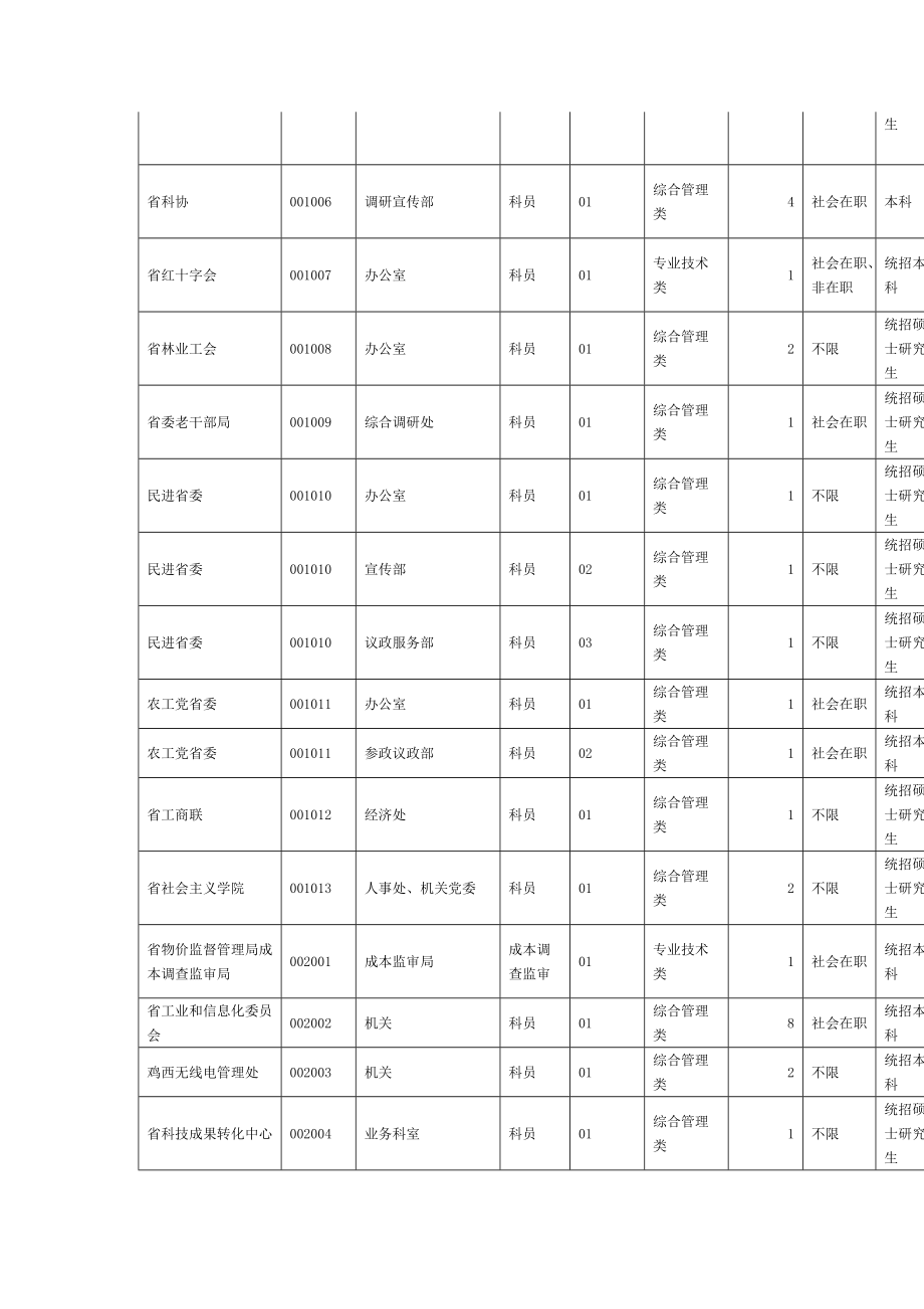 2014黑龙江公务员考试职位表_第2页