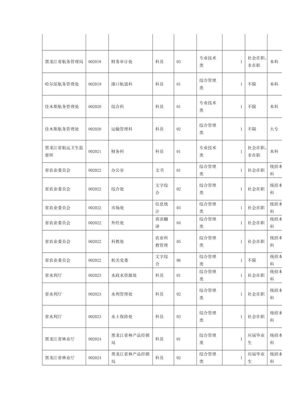 2014黑龙江公务员考试职位表_第5页