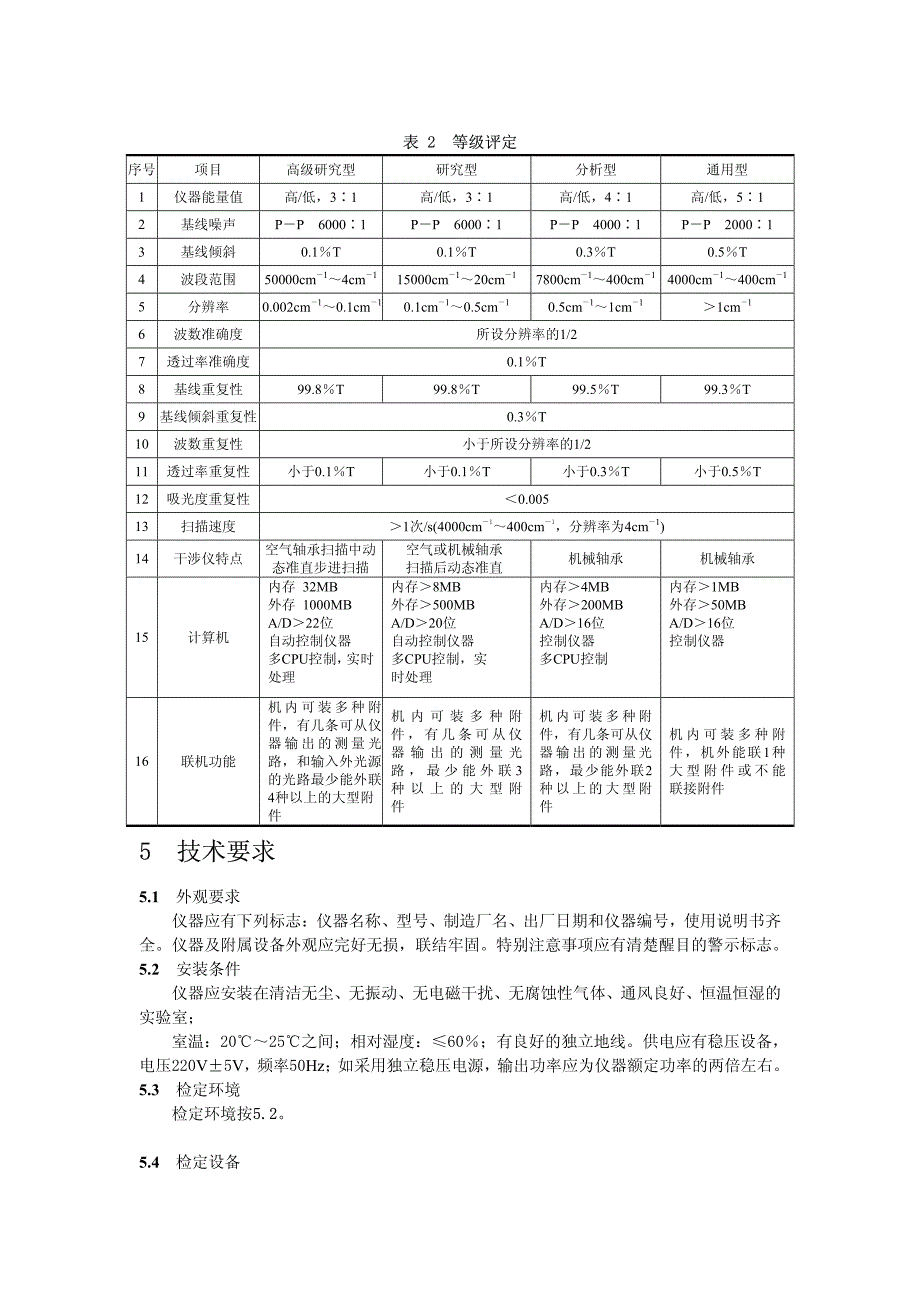 傅里叶变换红外光谱仪检定规程_第4页