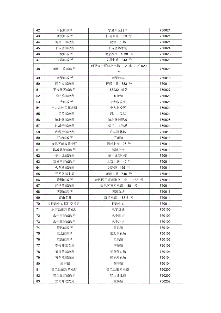 东城邮政营业厅_第2页