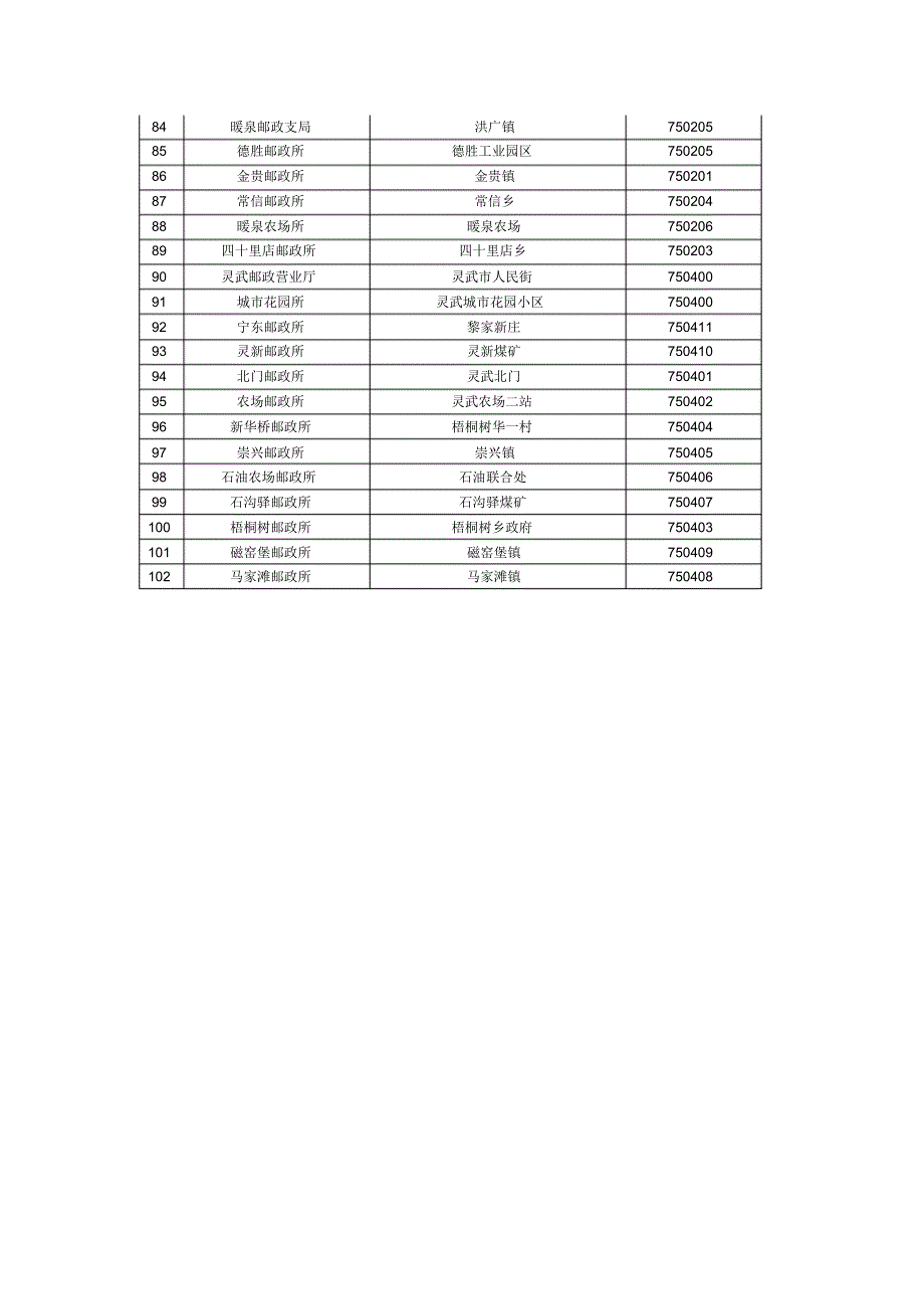 东城邮政营业厅_第3页