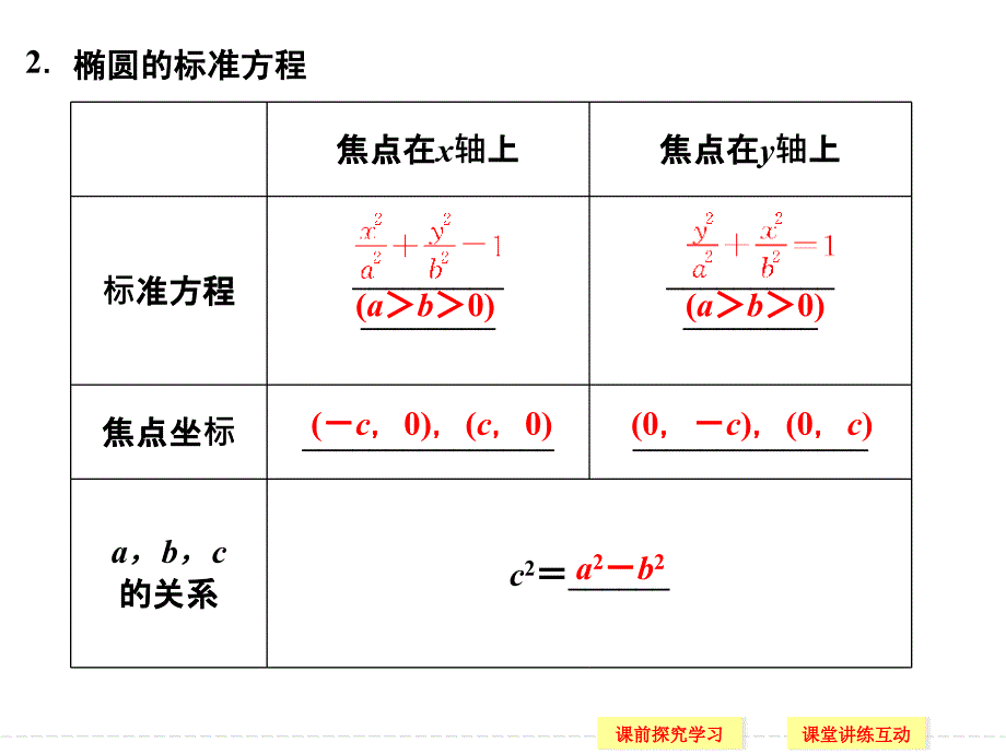 高中数学2-2-1椭圆及其标准方程_第3页