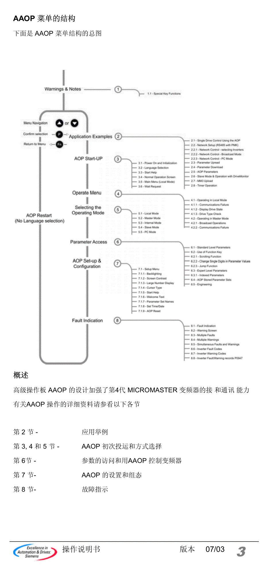 高级操作板aaop操作说明书_第3页