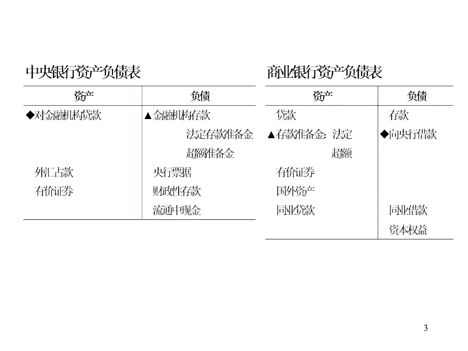 理解央行货币政策工具创新_第3页