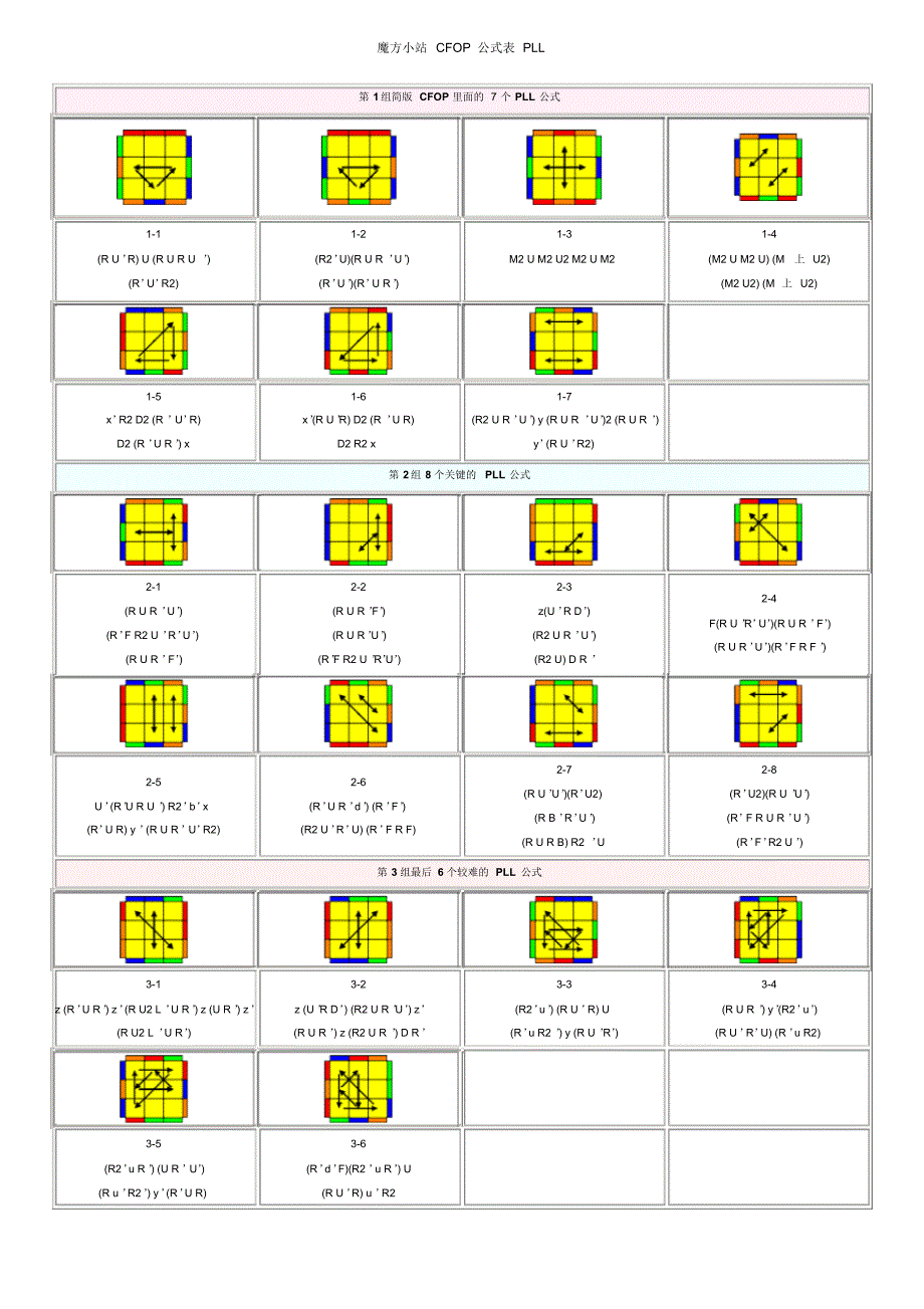 魔方小站CFOP公式表自整理_第2页