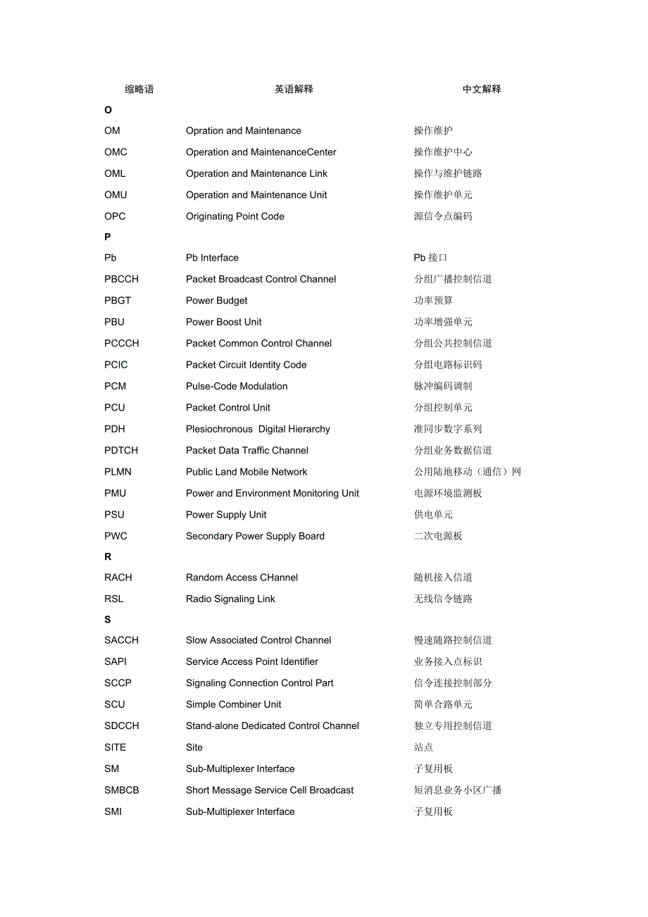 通信英文缩写名称简介_第4页