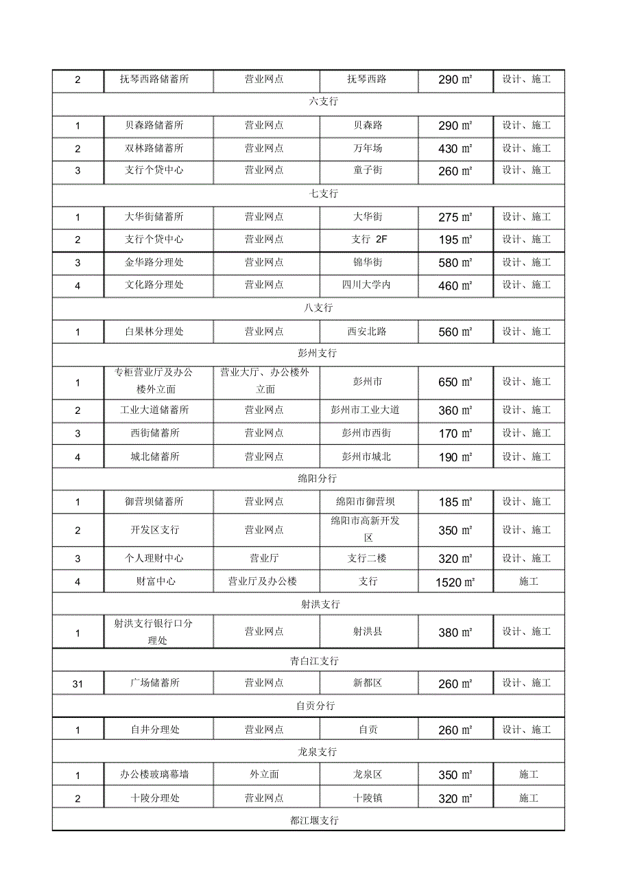 公司简介及工程业绩情况表_第4页