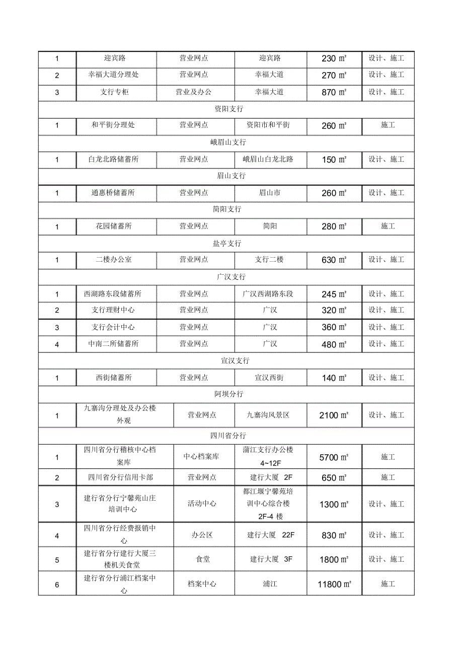 公司简介及工程业绩情况表_第5页