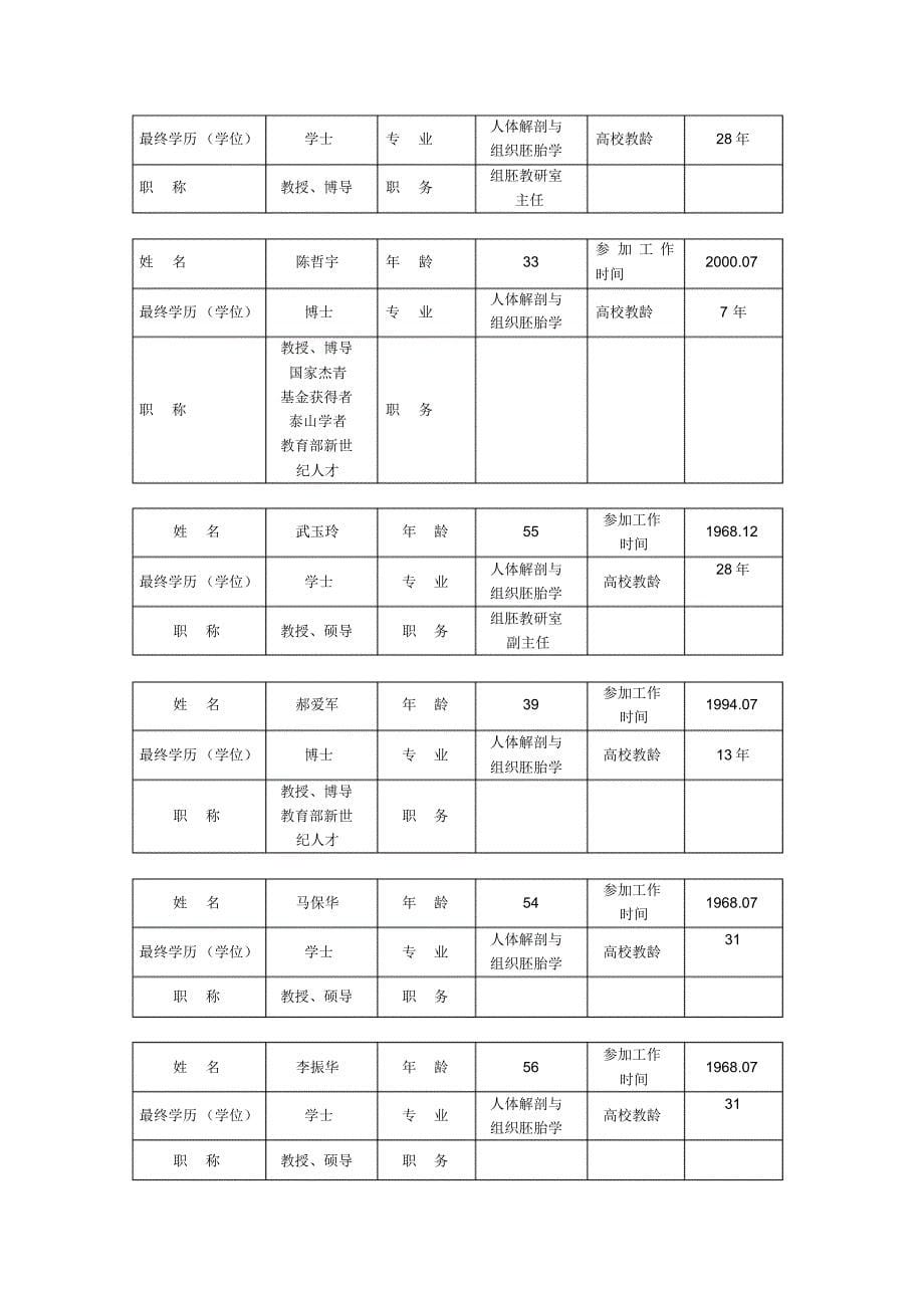 人体解剖与组织胚胎国家级教学团队_第5页