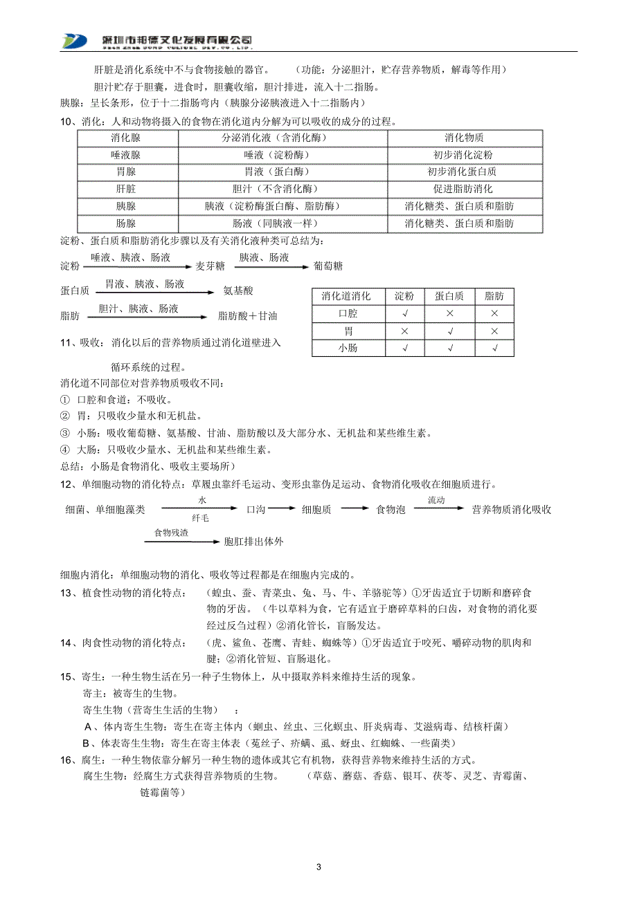 中考科学生物复习提纲(济南般)_第3页