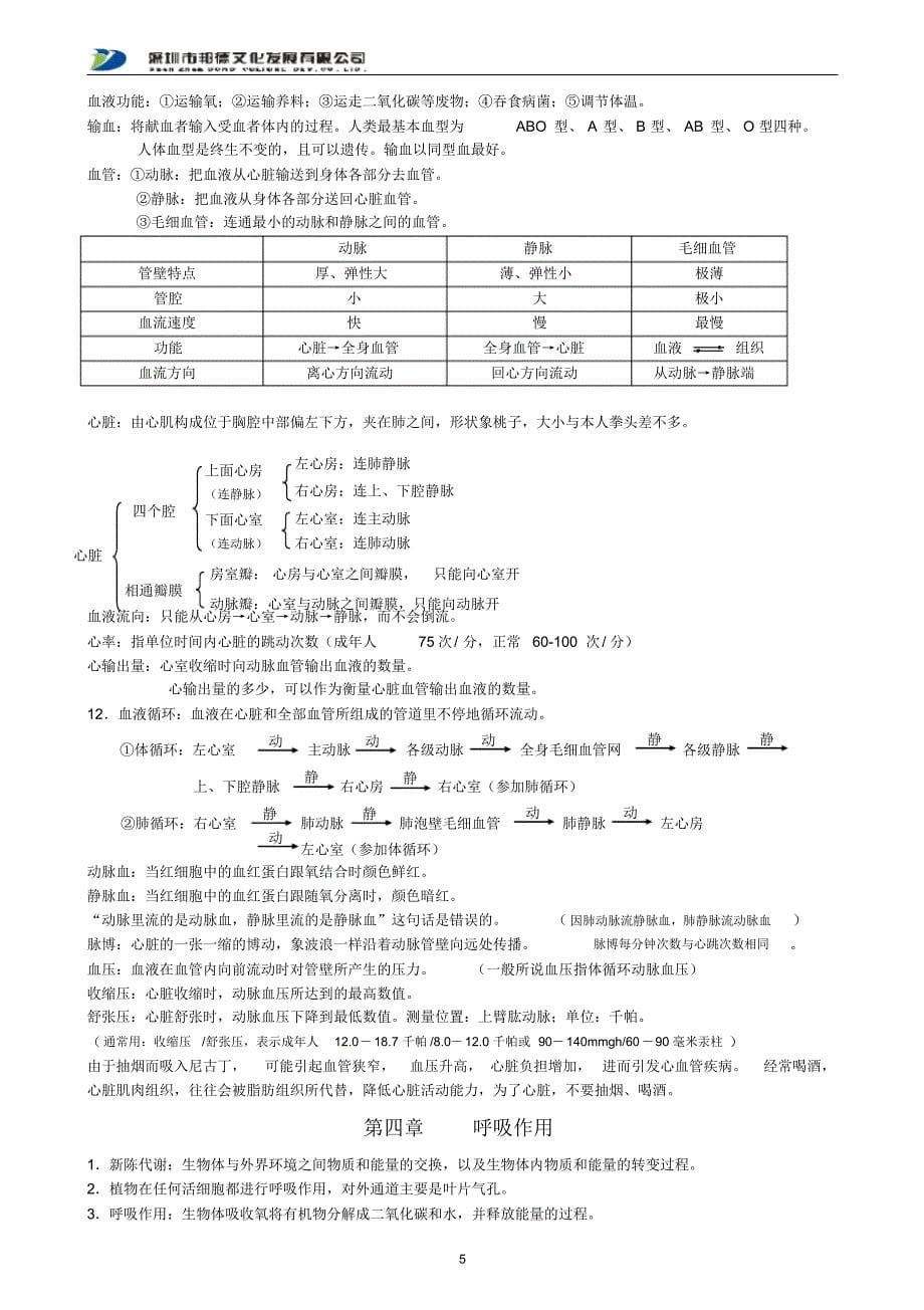 中考科学生物复习提纲(济南般)_第5页