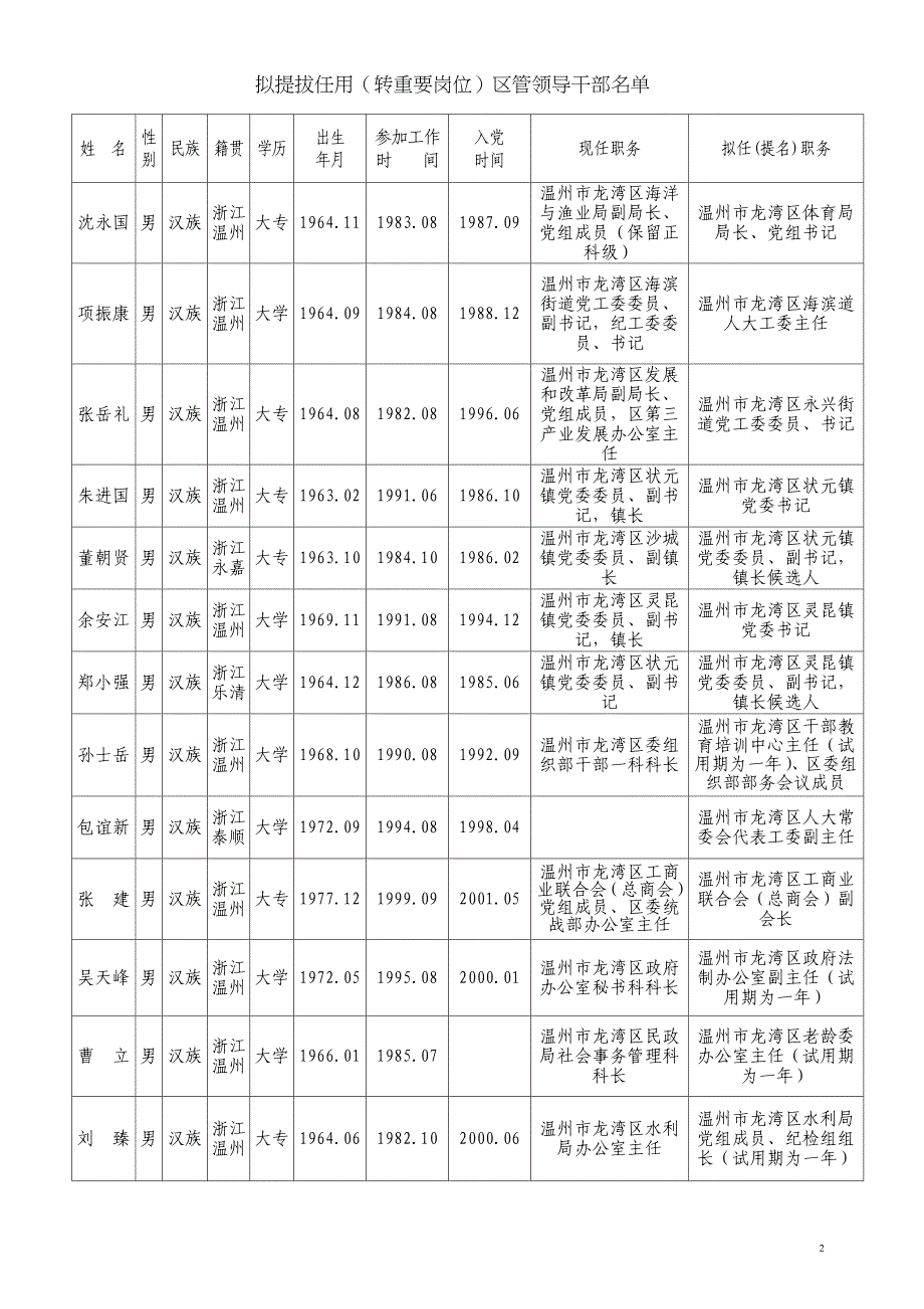 温州市龙湾区拟提拔任用转重要岗位区管领导干部任前_第2页