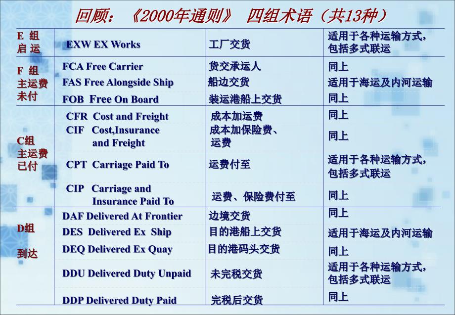 国际贸易定价策略与价格换算_第1页