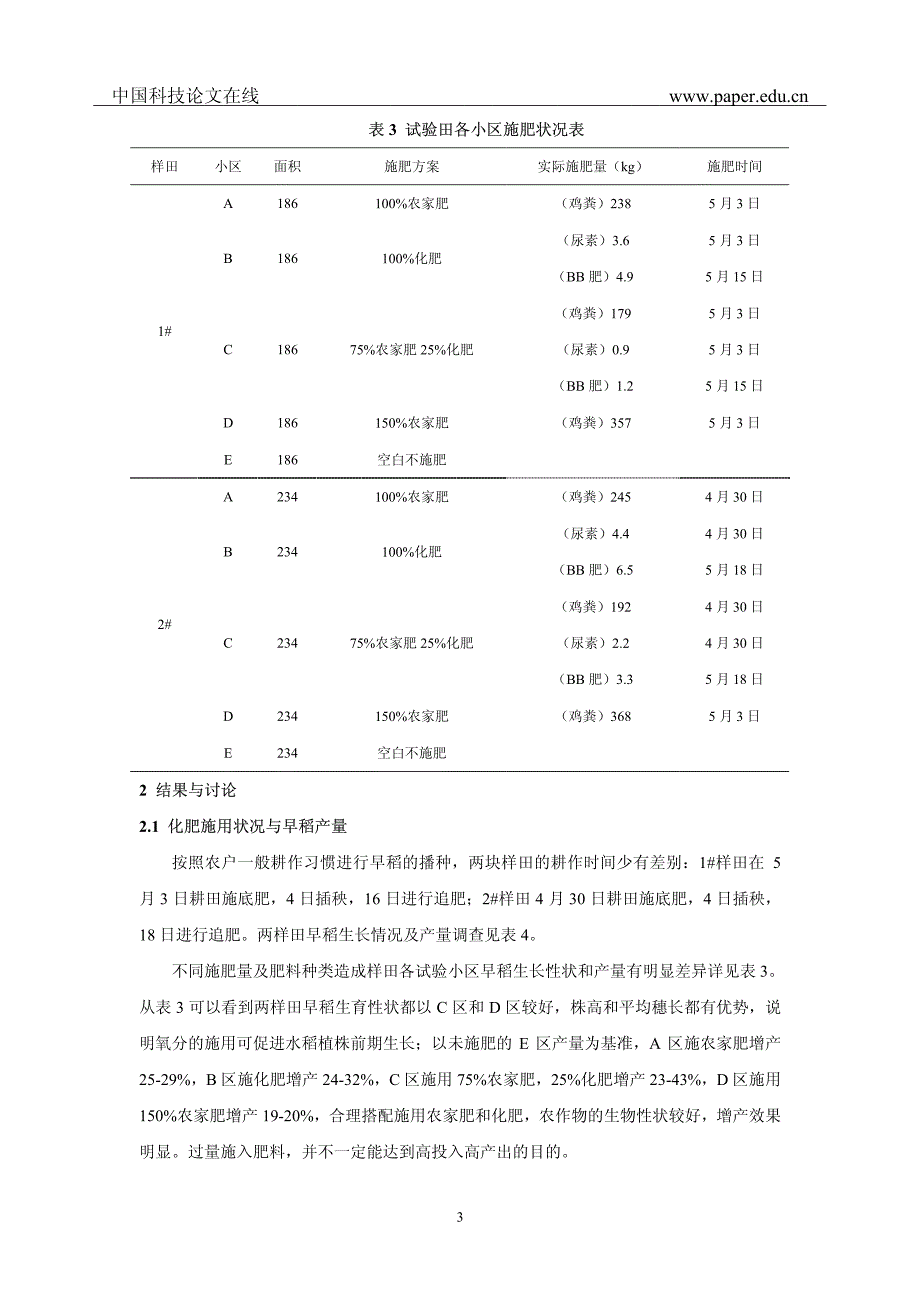 施肥条件对水稻生长和稻田水质的影响_第3页