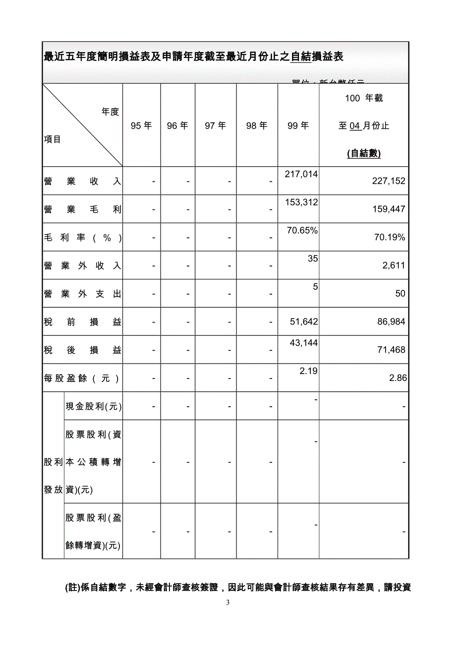 以下资料由xx公司自行输入,资料若有错误、遗漏或虚伪不_第3页