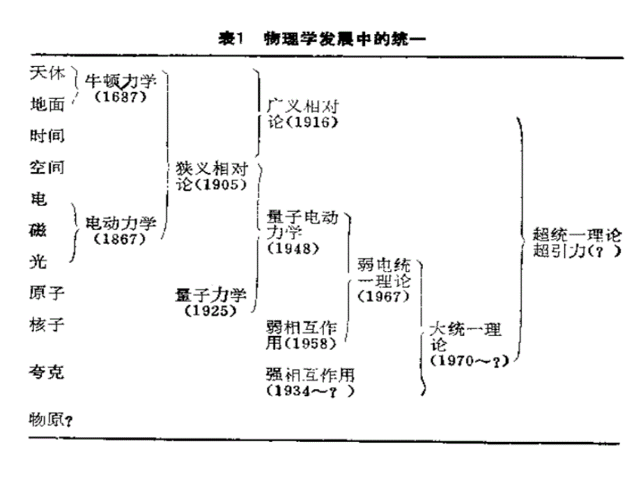 新能源技术太阳能光伏发电及其应用_第4页