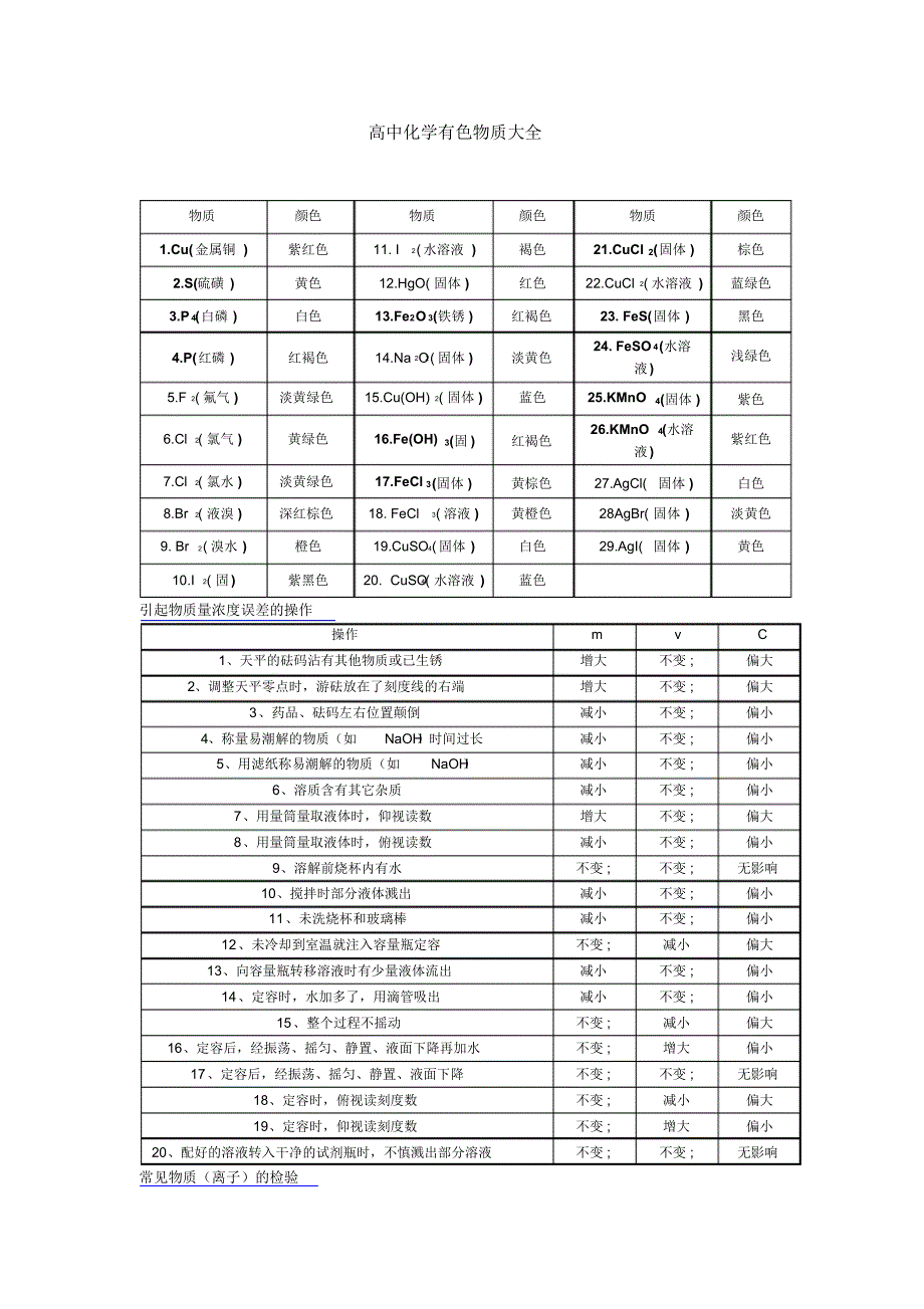 高中化学有色物质大全_第1页