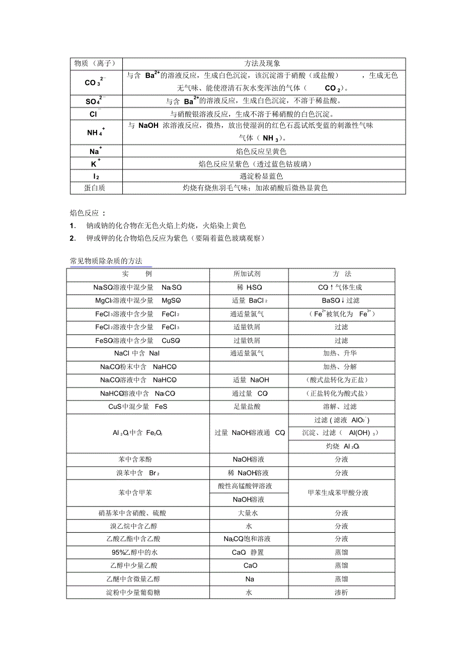 高中化学有色物质大全_第2页