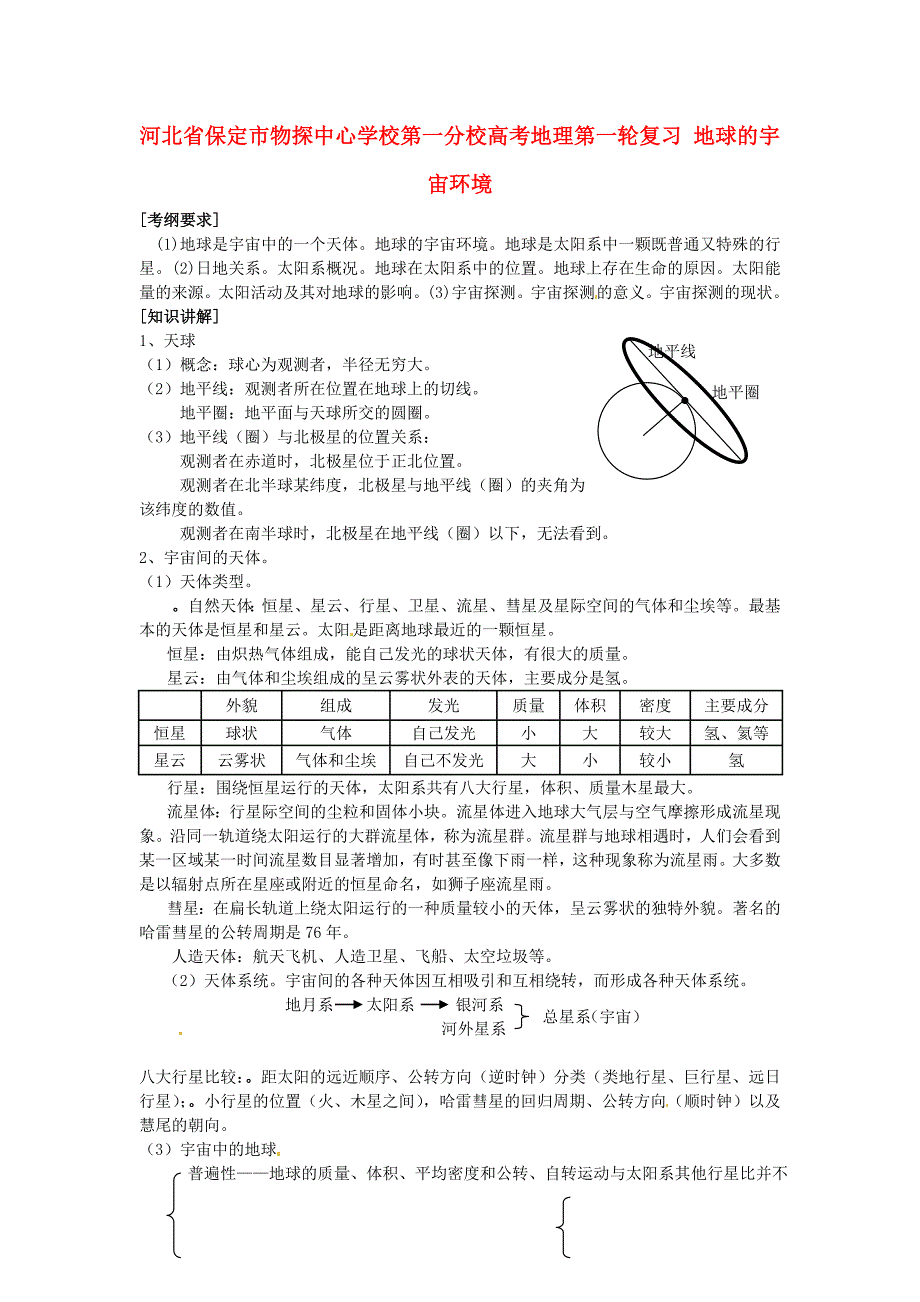 河北省保定市物探中心学校第一分校高考地理第一轮复习 地球的宇宙环境_第1页